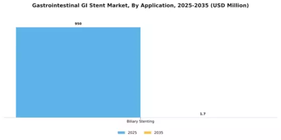 Gastrointestinal GI Stent Market Segment Image 0