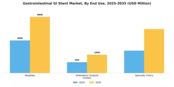 Gastrointestinal GI Stent Market Segment Image 1