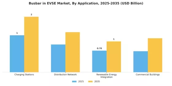 Busbar in EVSE Market Segment Image 2