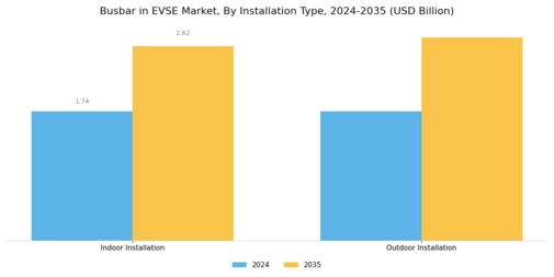 Busbar in EVSE Market Segment Image 1