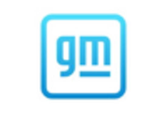 Electric Passenger Car MRO Market key player