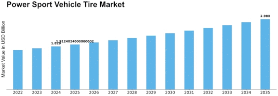 Power Sport Vehicle Tire Market Size
