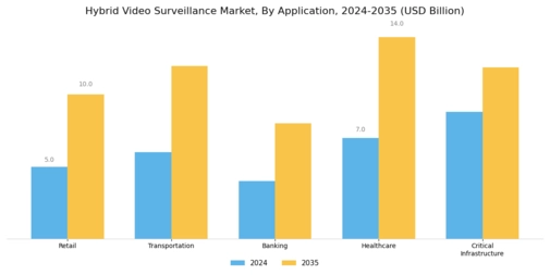 Hybrid Video Surveillance Market Segment Image 0