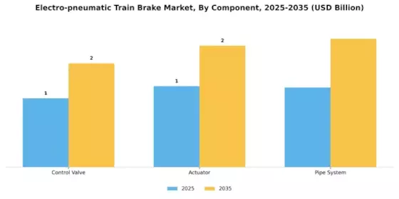 Electro Pneumatic Train Brake Market Segment Image 2