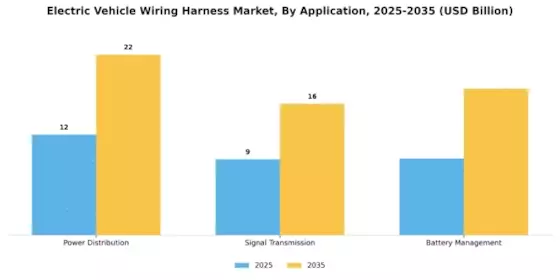 Electric Vehicle Wiring Harnes Market Segment Image 0