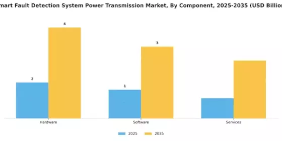 Sistema de Detección de Fallas Inteligente Mercado de Transmisión de Energía Segment Image 3