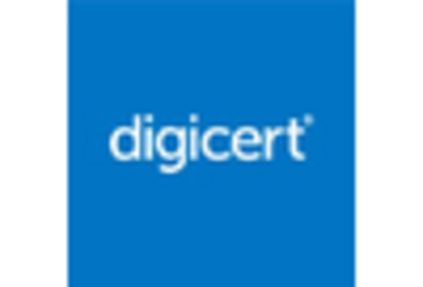 DC and PKI Market key player