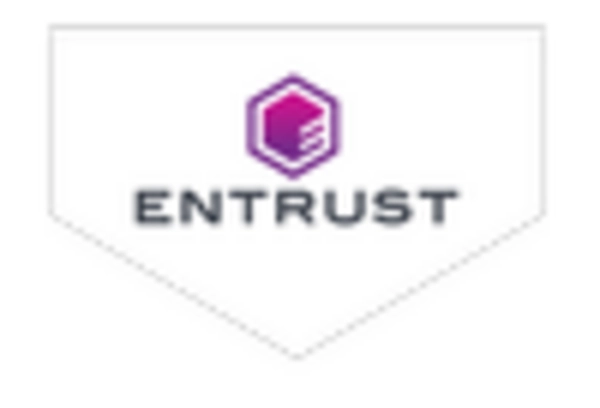 DC and PKI Market key player