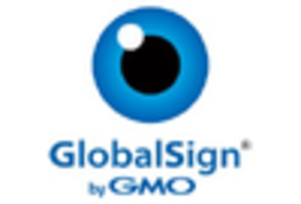 DC and PKI Market key player