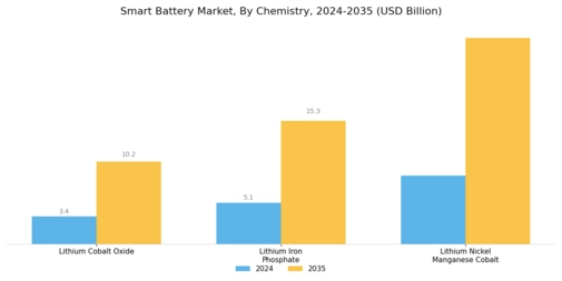 Smart Battery Market Segment Image 3