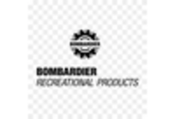 Jet Boat Market key player