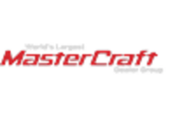 Jet Boat Market key player