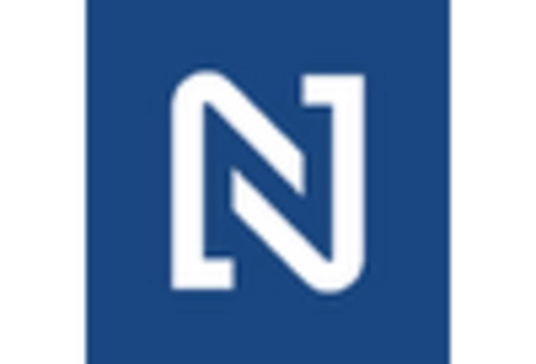 Chlorinating Agent Market key player