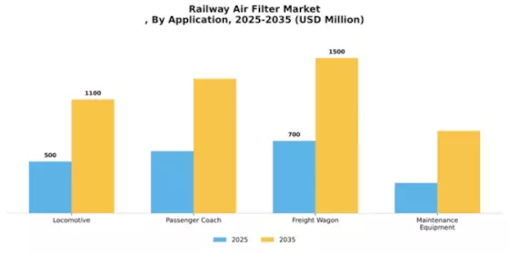 Railway Air Filter Market Segment Image 0