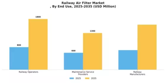 Railway Air Filter Market Segment Image 1
