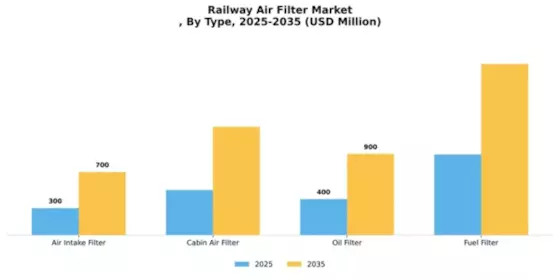 Railway Air Filter Market Segment Image 4