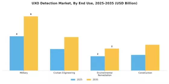UXO Detection Market Segment Image 1