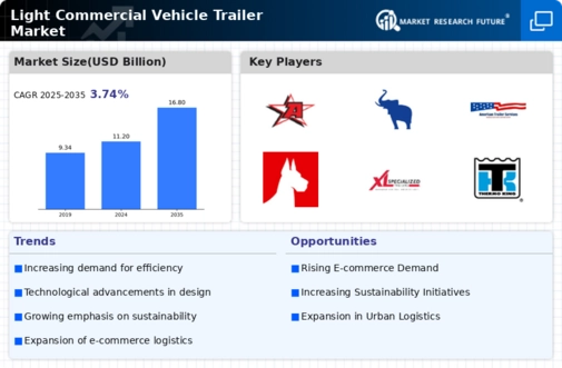 Light Commercial Vehicle Trailer Market Infographic Light Commercial Vehicle Trailer Market Infographic