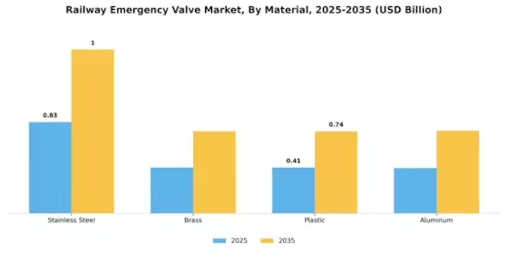 Railway Emergency Valve Market Segment Image 2