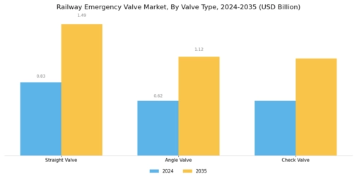 Railway Emergency Valve Market Segment Image 1