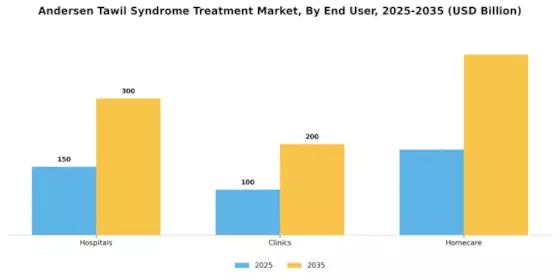 Andersen Tawil Syndrome Treatment Market Segment Image 2