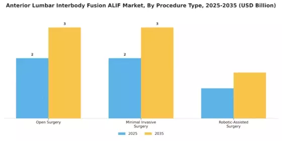 Anterior Lumbar Interbody Fusion Market Segment Image 0