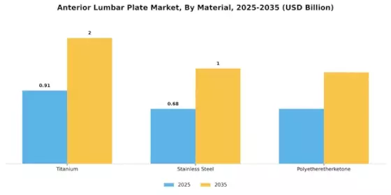 Anterior Lumbar Plate Market Segment Image 1