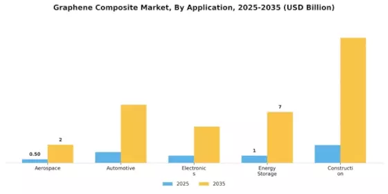 Graphene Composite Market Segment Image 0