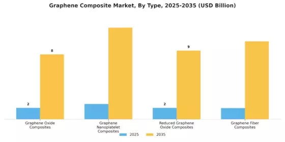 Graphene Composite Market Segment Image 1