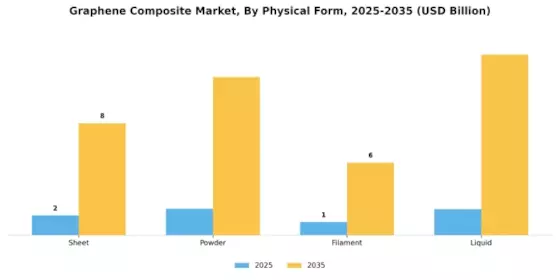 Graphene Composite Market Segment Image 2