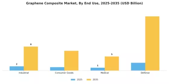 Graphene Composite Market Segment Image 3