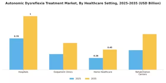 Autonomic Dysreflexia Treatment Market Segment Image 3
