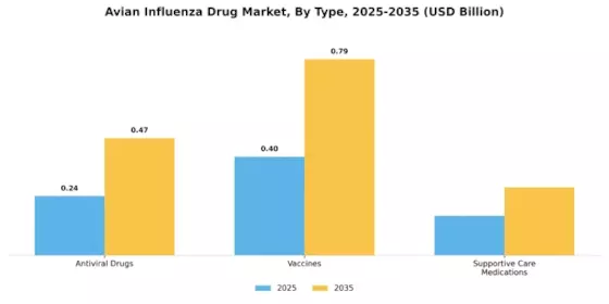 Avian Influenza Drug Market Segment Image 0