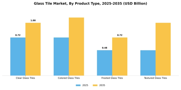 Glass Tile Market Segment Image 2