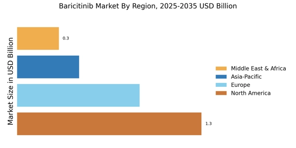 Baricitinib Market Regional Image