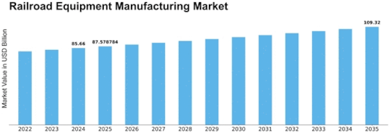 Railroad Equipment Manufacturing Market Size