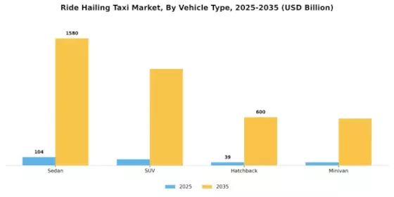 Ride Hailing Taxi Market Segment Image 1