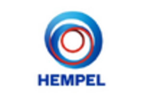 Copper Azole Market  key player