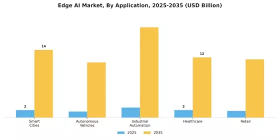 Edge AI Market Segment Image 0