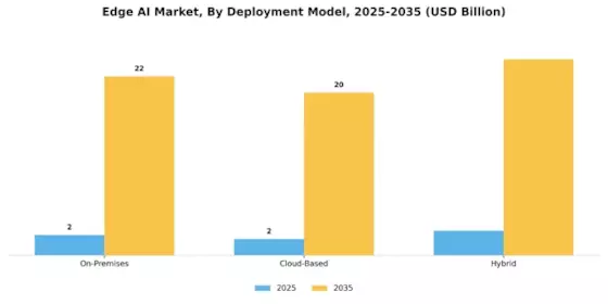 Edge AI Market Segment Image 1