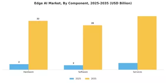 Edge AI Market Segment Image 2