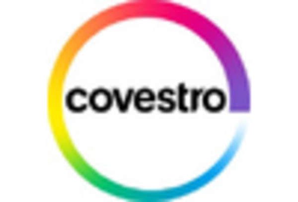 CO2 Based Polymer Market key player