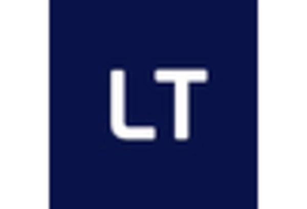 CO2 Based Polymer Market key player