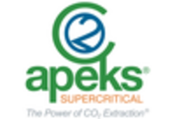 CO2 Extract Market key player