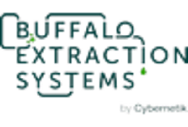 CO2 Extract Market key player