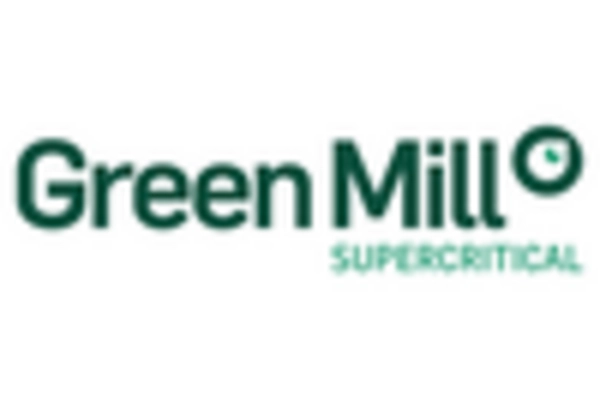 CO2 Extract Market key player