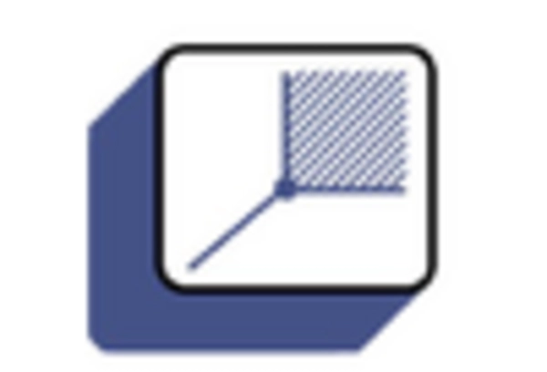 CO2 Extract Market key player