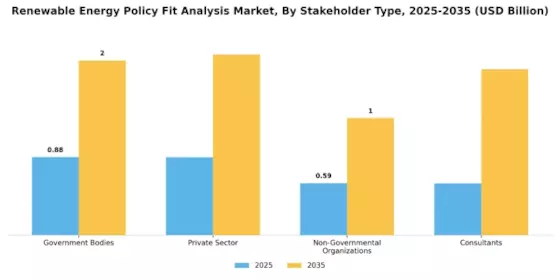 Análisis de Ajuste de Políticas de Energía Renovable en el Mercado Segment Image 3
