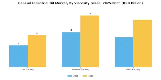 General Industrial Oil Market Segment Image 3