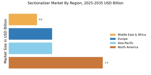 Sectionalizer Market Regional Image